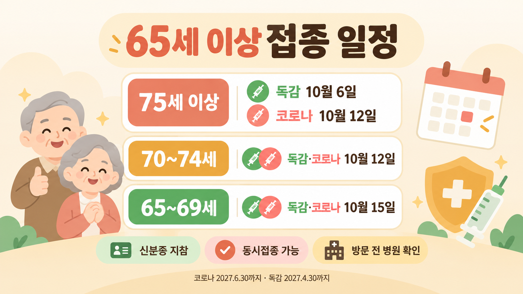 65세 이상 코로나·독감 무료접종 연령별 시작일 요약