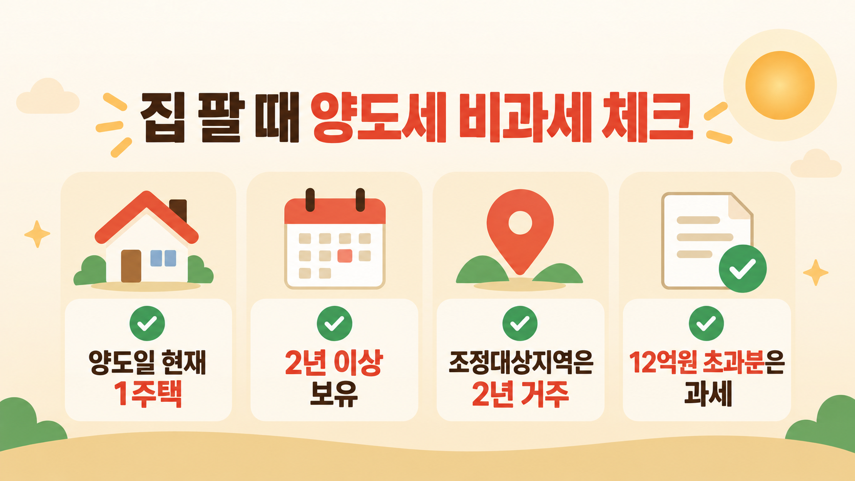 1세대 1주택 양도세 비과세 2년 보유·거주 12억원 기준