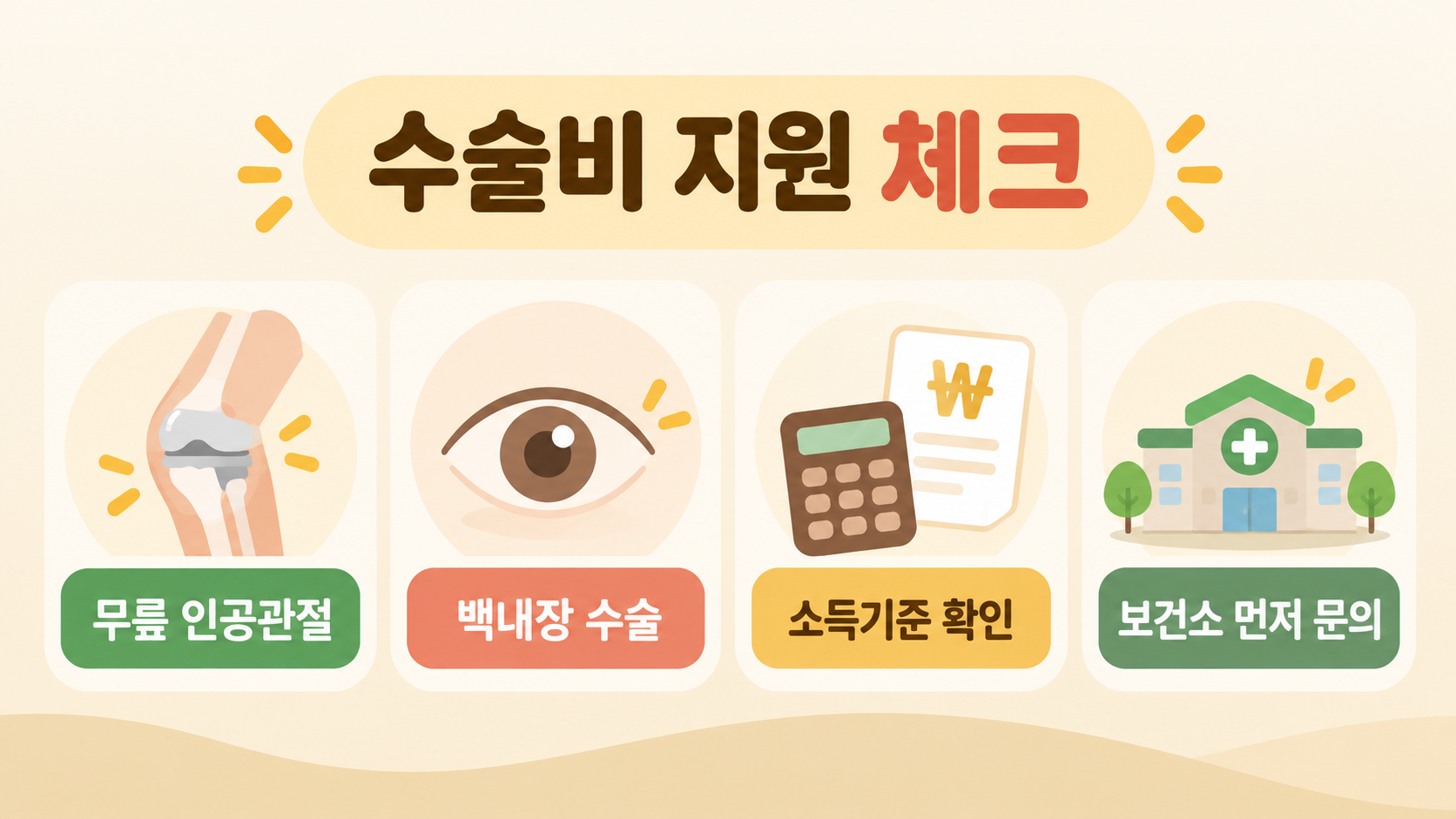 무릎 인공관절·백내장 수술비 지원 대상과 보건소 문의