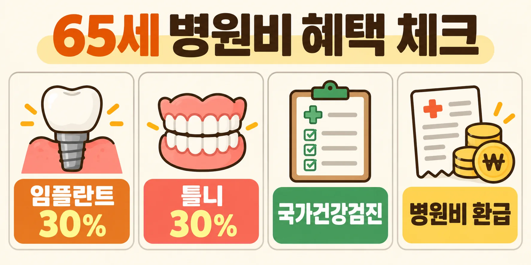 65세 이상 임플란트 틀니 국가건강검진 병원비 환급 혜택 요약