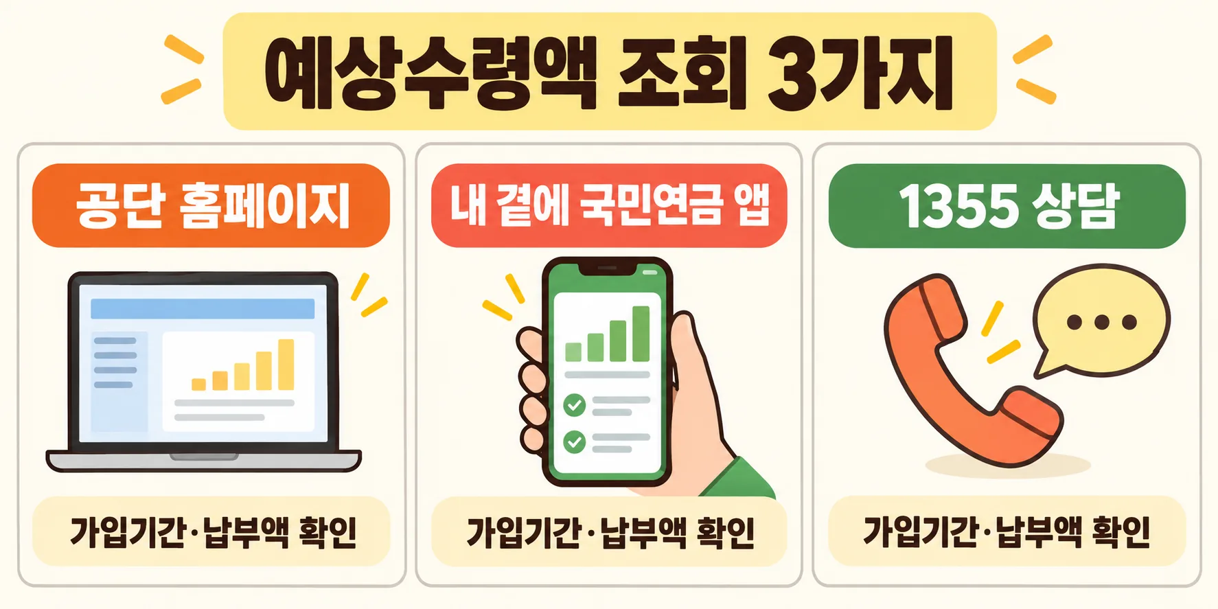 국민연금 예상수령액 조회 3가지와 가입기간 납부액 확인 방법